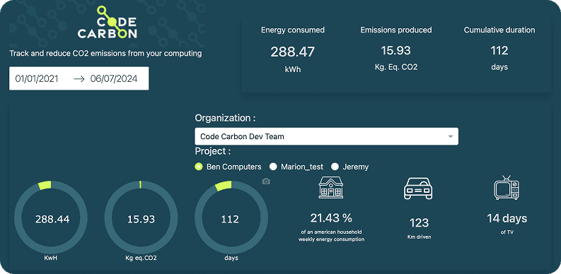 Code Carbon dashboards