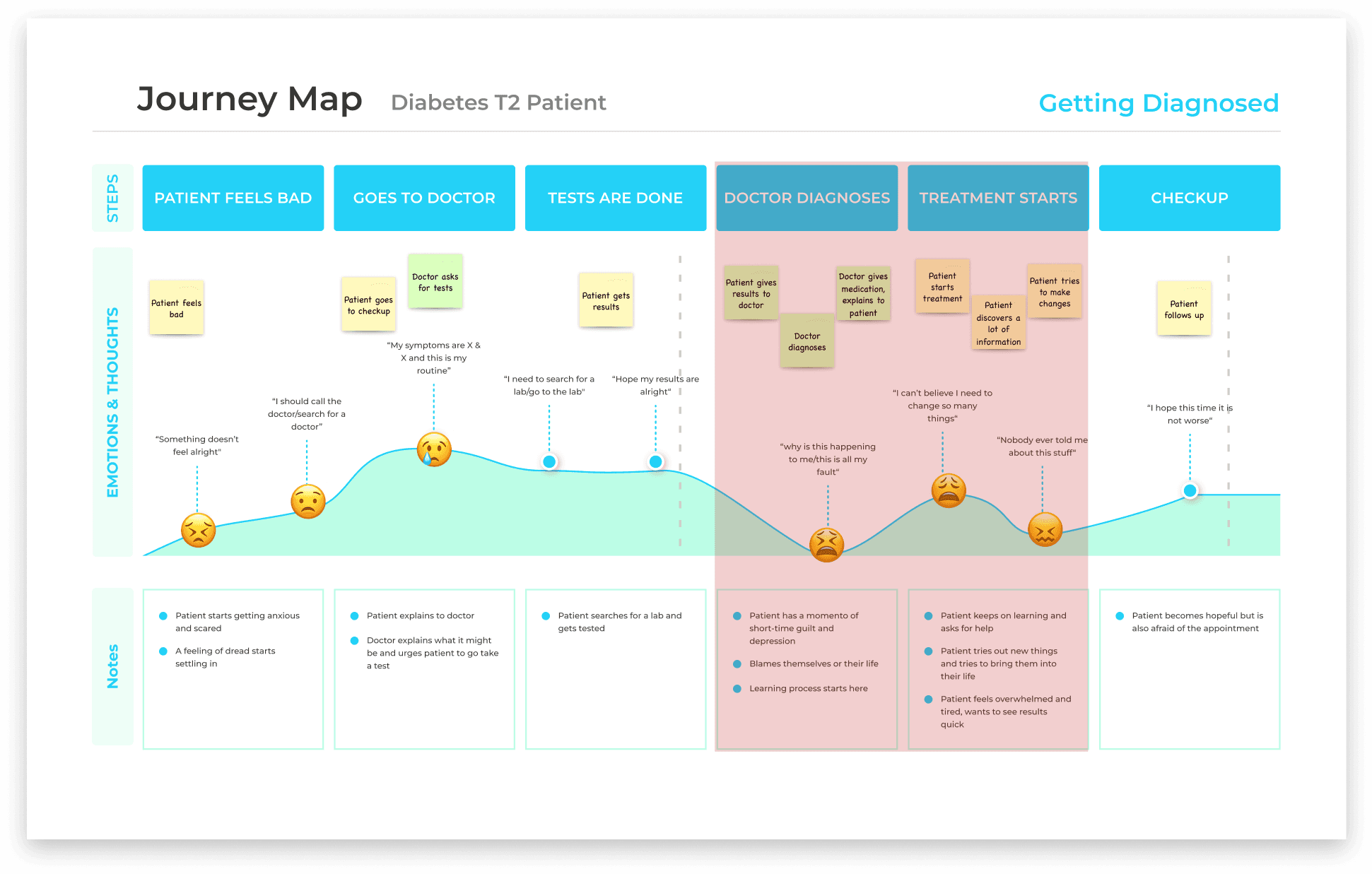 Getting diagnosed for the first time is super overwhelming!