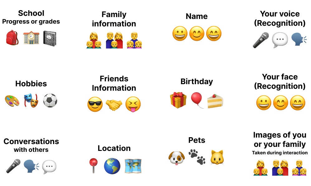 Indirect research for direct answers about privacy perception in children