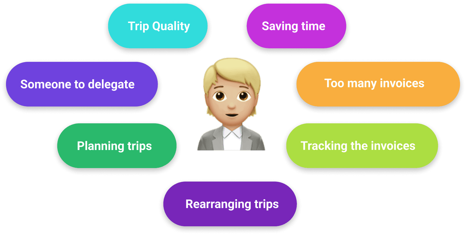 Stakeholder agreement